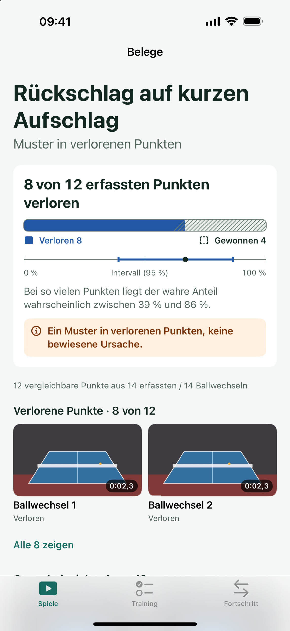 Patemo auf dem iPhone: Beim Rückschlag auf kurze Aufschläge gingen 8 von 12 erfassten Punkten verloren, mit dem wahrscheinlichen Bereich und den Clips dahinter.
