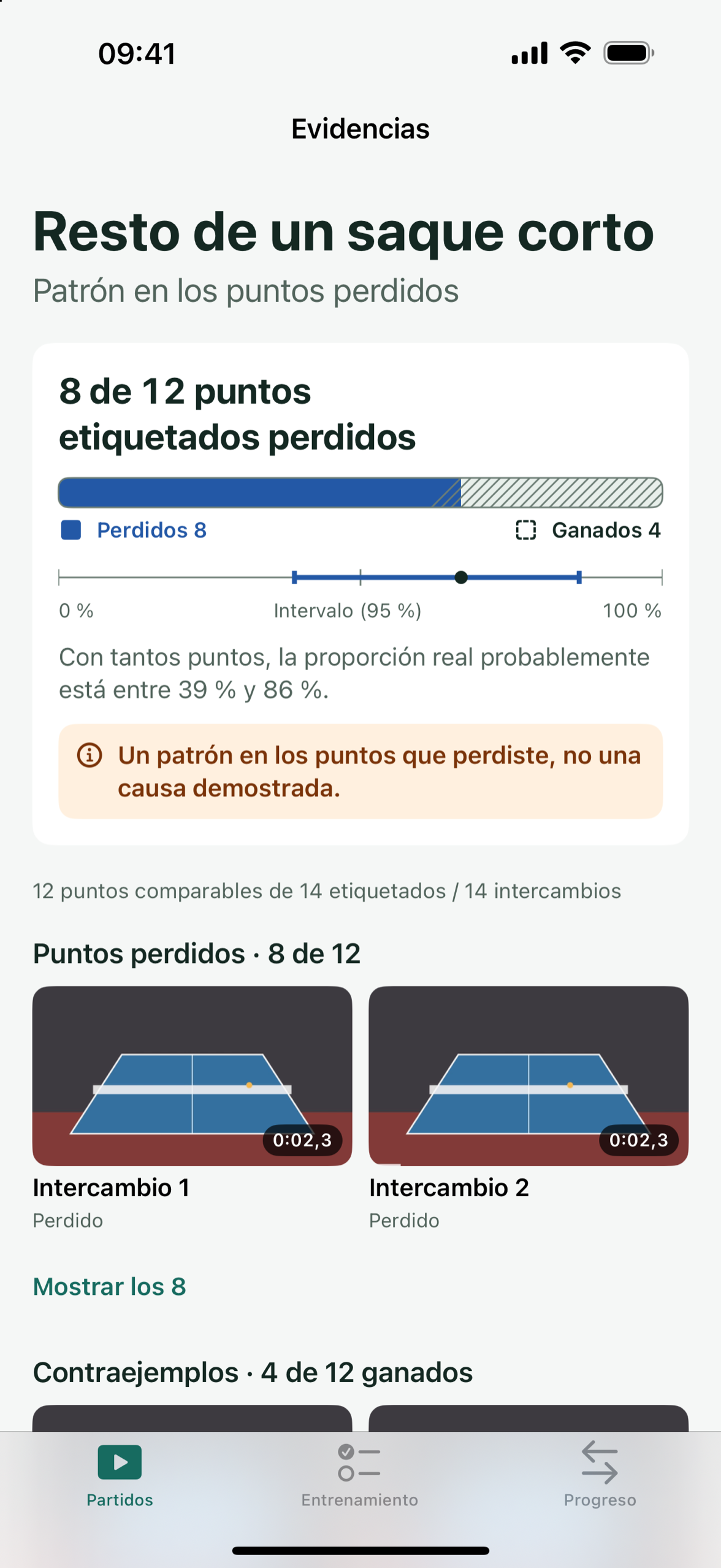 Patemo en iPhone: en el resto de saques cortos se perdieron 8 de 12 puntos etiquetados, con el rango probable y los clips que lo respaldan.