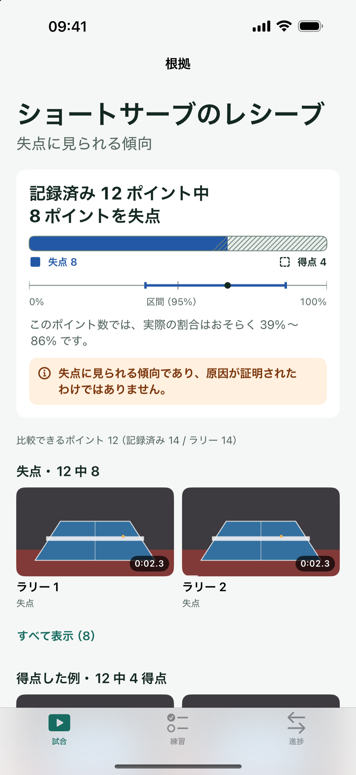 iPhone の Patemo：ショートサーブのレシーブで、記録した12ポイント中8ポイントを失点。見込み範囲と根拠のクリップも表示されています。