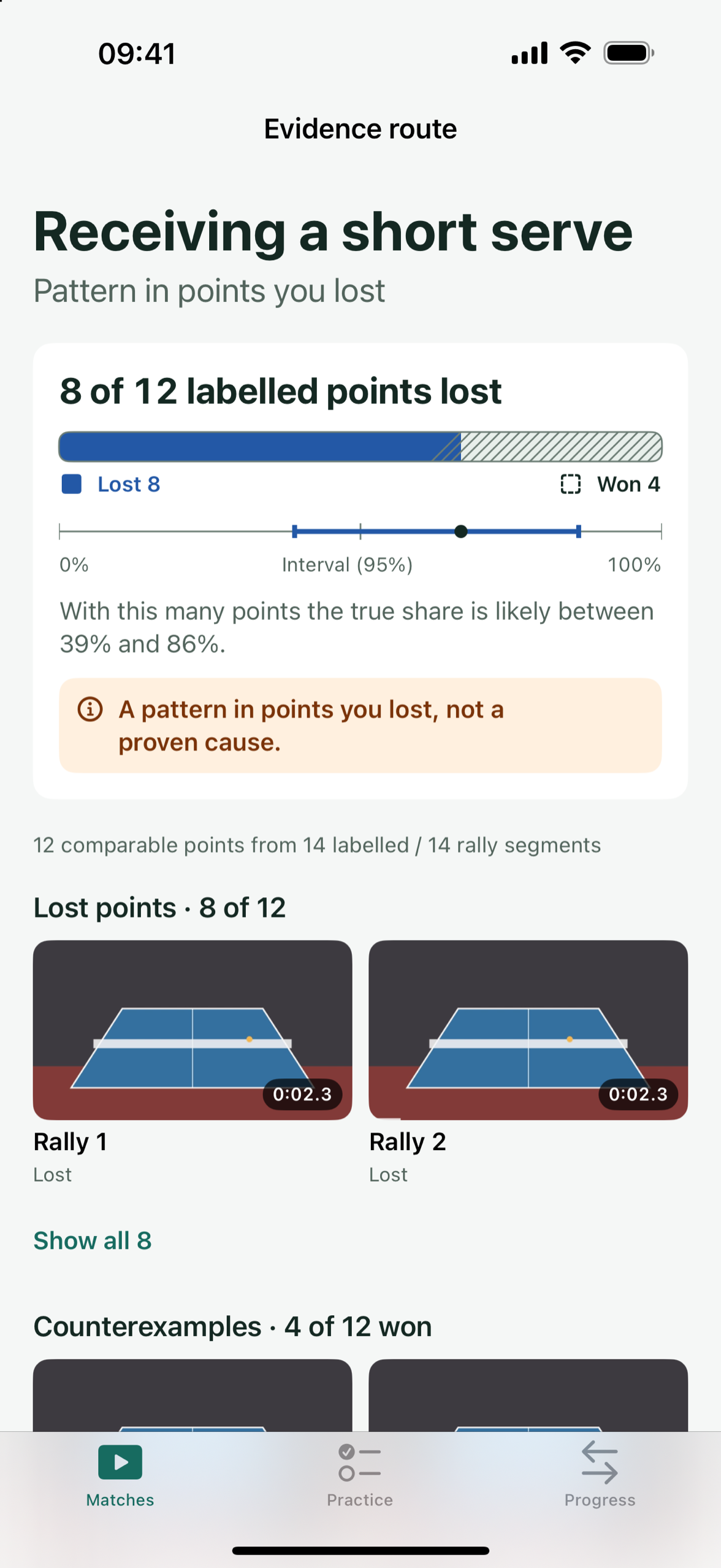 Patemo on iPhone showing that 8 of 12 labelled points were lost when receiving a short serve, with the likely range and the clips behind it.