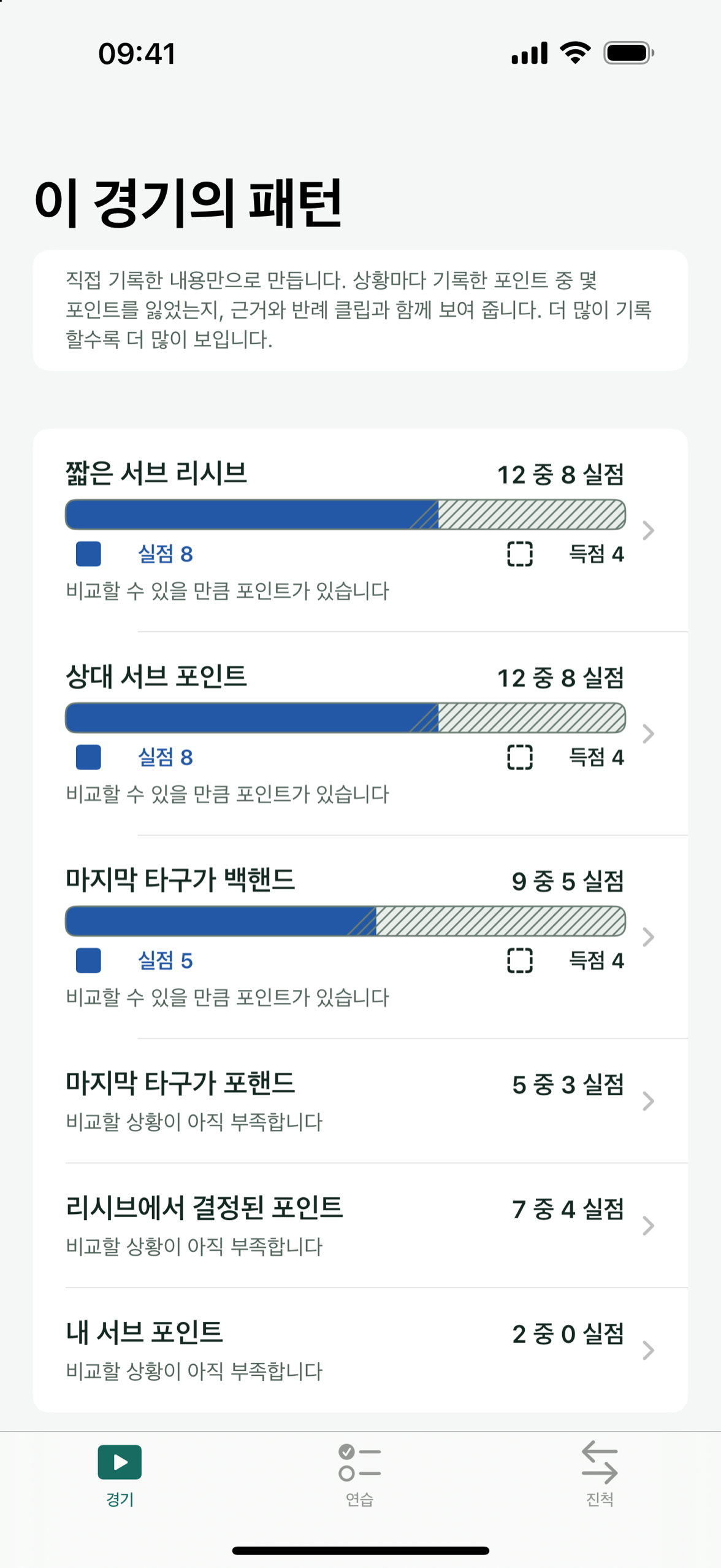 평소보다 실점이 많은 상황을 각각의 개수와 함께 보여 주는 Patemo.