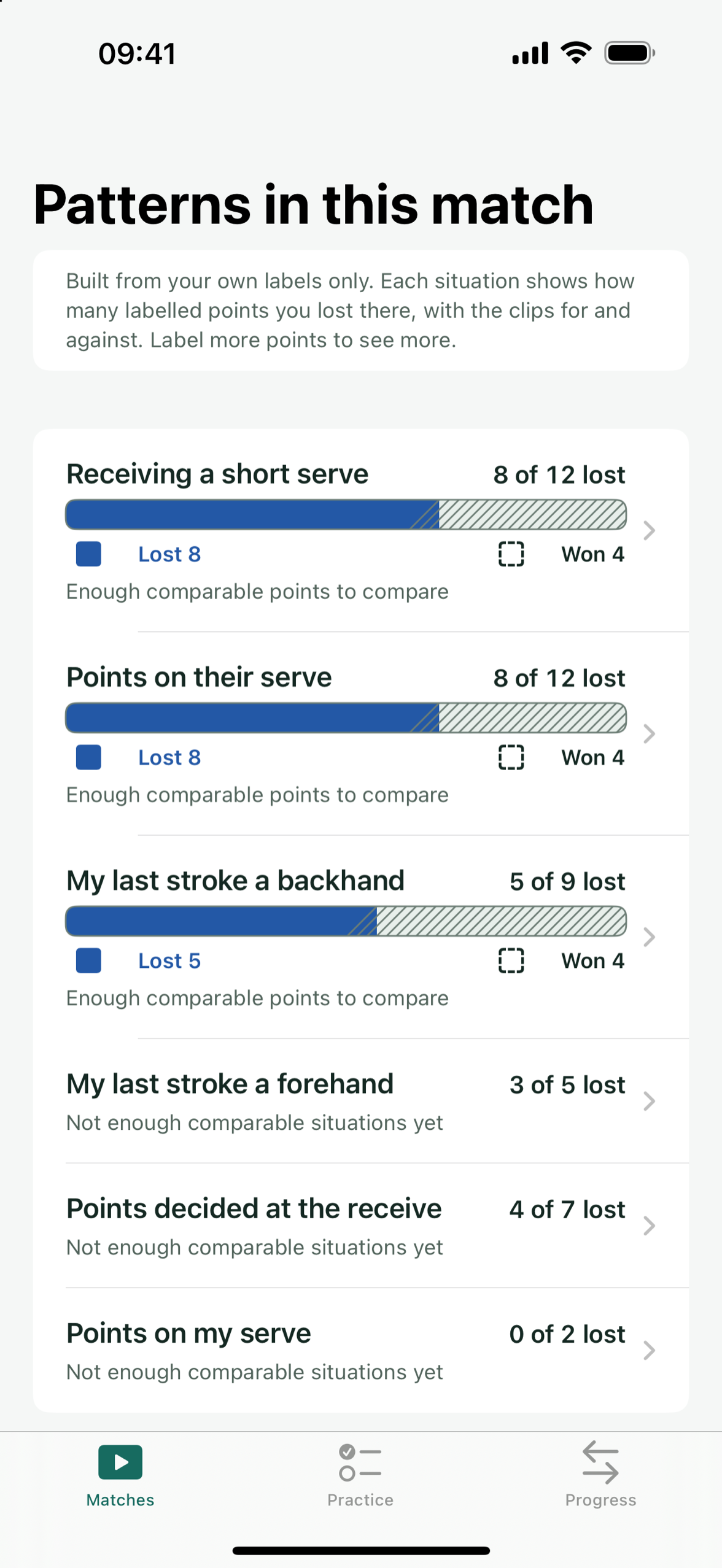 Patemo listing the situations where the player loses more points than usual, each with its count.