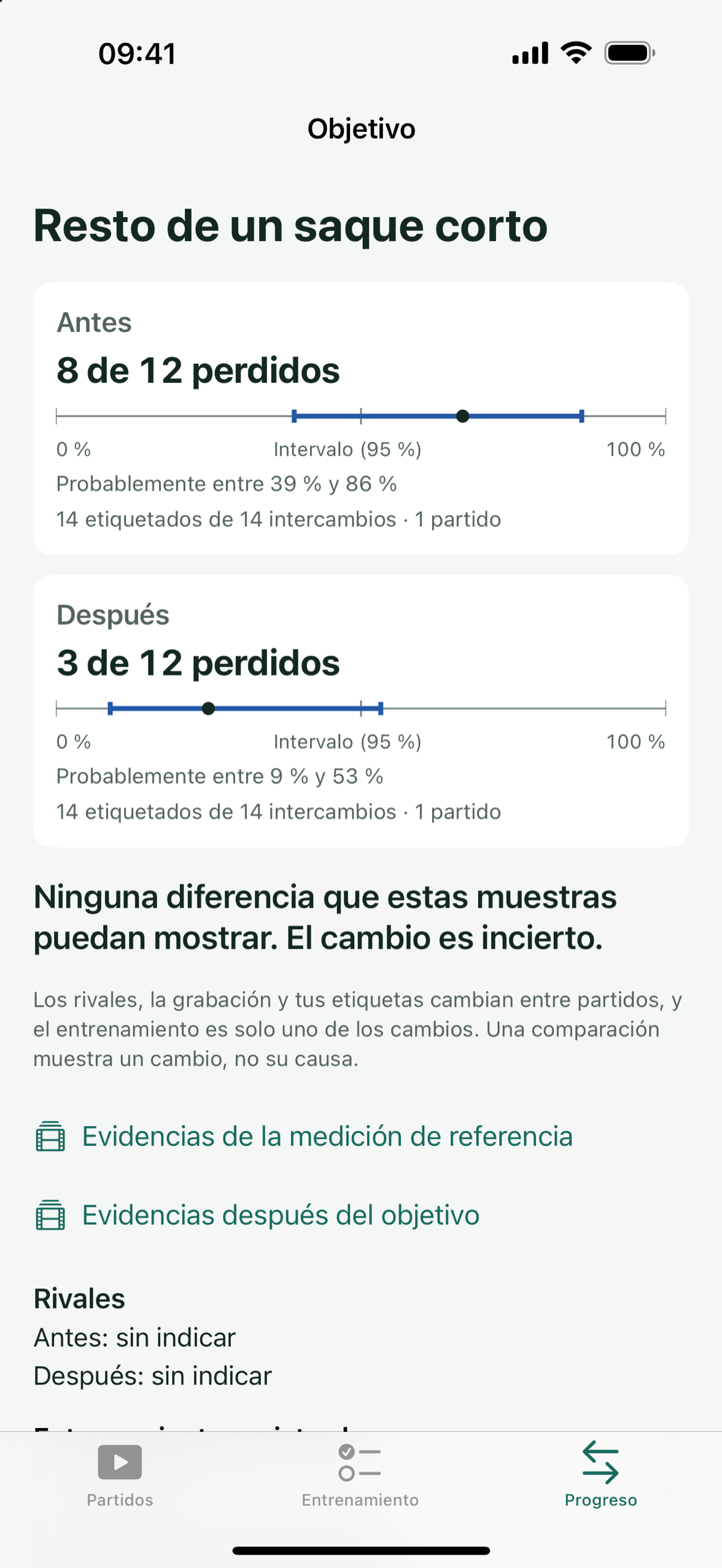 Un objetivo de Patemo que compara los puntos perdidos antes y después, cada uno con su número y su rango probable.