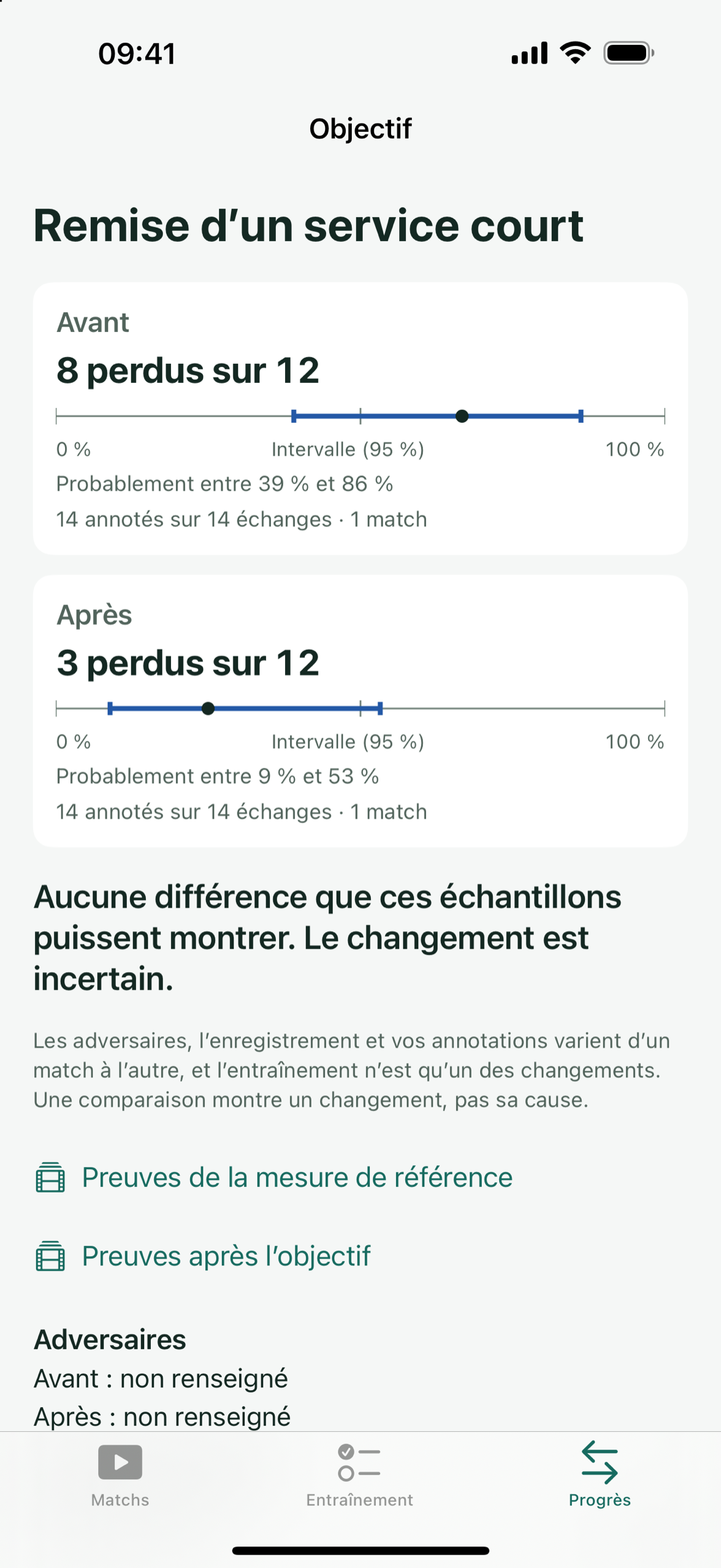 Un objectif dans Patemo comparant les points perdus avant et après, chacun avec son nombre et sa fourchette probable.