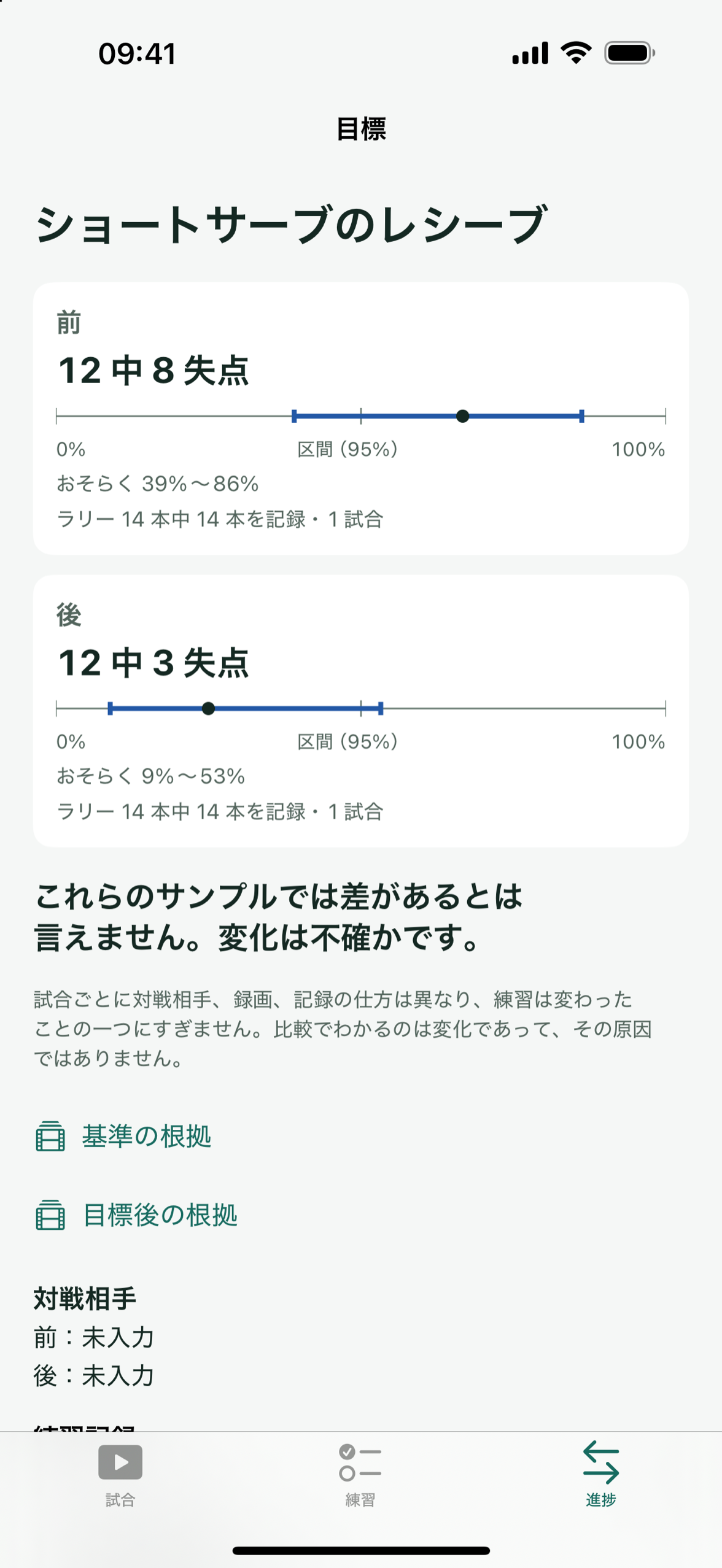 目標前後の失点を、それぞれの本数と見込み範囲とともに比較する Patemo の目標画面。