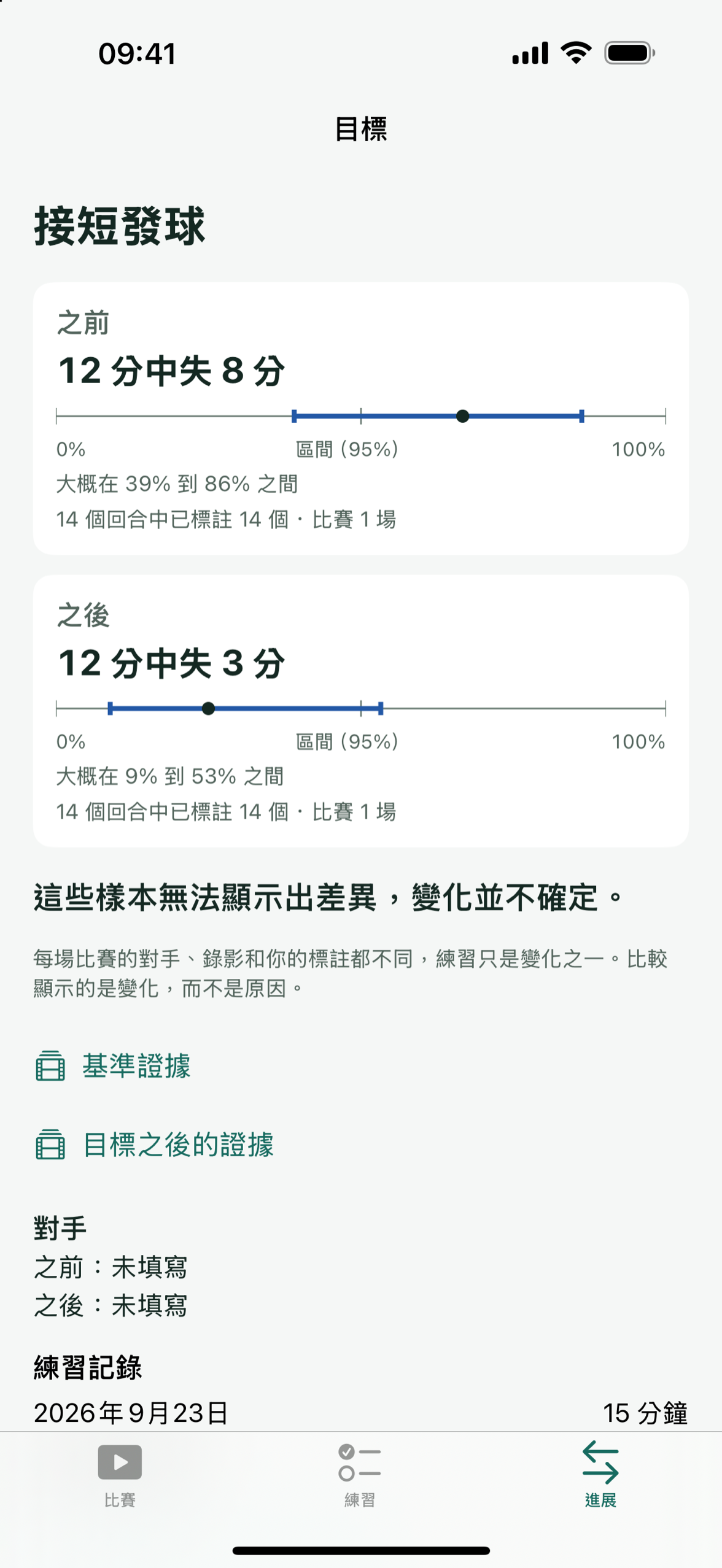 Patemo 的目標畫面:比較之前和之後的失分,各自附有數量和可能範圍。